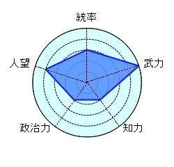 凌統 勇将 合肥 甘寧 武人 決死隊 呉