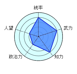 丁奉 呉 つぶて 勇将 スターリン 粛清 驕慢 奇襲