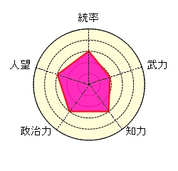 任峻 屯田 曹操 輸送部隊