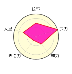 許褚 魏 曹操 癒し系 虎痴 驚異の予知能力 怪力 化け物 個人武勇最強候補