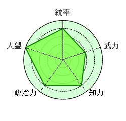 劉備 玄徳 主人公 蜀 大徳 梟雄 ヤクザ 福耳 森の聖者 先主 アンチ曹操連合会