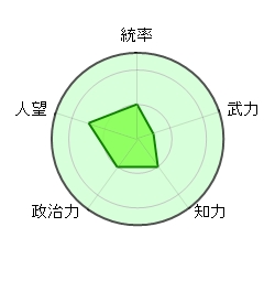 劉禅 後主 蜀 暗愚 阿斗 アホ 謎の強キャラ感 蜀 安楽公