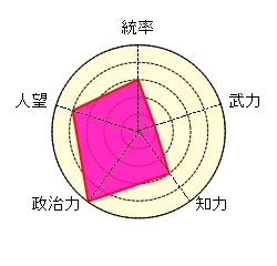 劉馥 魏 合肥 政治家 おかしい 都市開発のプロ 単身赴任(ガチ)