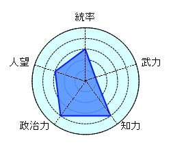 孫邵 丞相 青州 外様名士 立伝無し 何この人