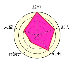 張郃 名将 美しい 街亭 劉備 袁紹 魏 北伐 馬謖 膝に矢を受けてしまってな