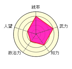 人物伝・魏書 曹洪 守銭奴 名将 不良将軍 破廉恥 スケベ大魔王