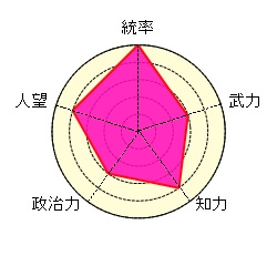 曹真 名将 北伐 知将 メタボ チートスペックデブ 虎豹騎 魏