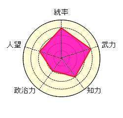 曹純 騎兵 騎将 虎豹騎 名将 騎馬隊