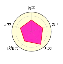 李典 魏 知将 五大将代役候補 バランサー