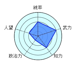 潘璋 呉 猛将 暴力団 ジャイアン 吐き気を催す邪悪 知勇兼備