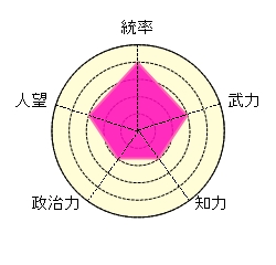 臧覇 隠れた名将 魏 司令官 青州兵 強い 群雄