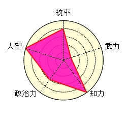 荀攸 無双 魏 戦術 ガチ軍師 人格者 戦争名人 脳筋絶対殺すマン