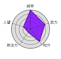 董卓 暴君 羌族 危険人物 梟雄 英傑 暴虐 ジャイアン 破壊