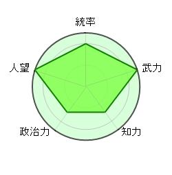 趙雲 勇将 武人 主人公 老将 イケメン