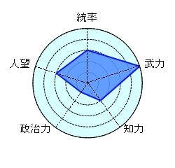 陳武 猛将 人格者 息子のオマケ 名誉の戦死 何気に最強候補 合肥の戦い