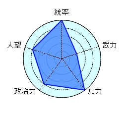 陸遜 呉 重鎮 孫権 名士代表 夷陵の戦い 名将 丞相 凋落