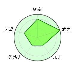 馬超 蜀 群雄 反逆者 猪突猛進 馬超→偽報 アンチ曹操連合会