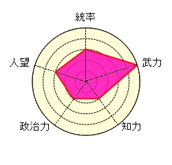 龐徳 魏 馬超 降将 棺桶 ホーレーメー 白馬